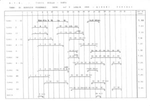 TBO Tramvia Biella-Oropa Turni di Servizio del Personale Treni dal 2 Luglio 1956