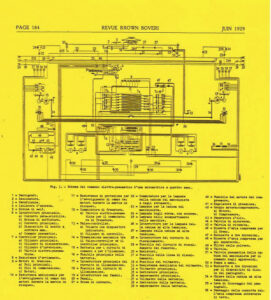 TBO TIBB Schema elettrico delle Elettromotrici III serie 30-37